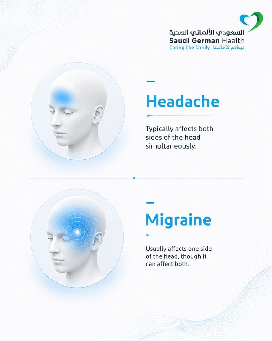 Saudi German Hospital creative campaign execution